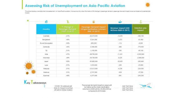 How_Aviation_Industry_Coping_With_COVID_19_Pandemic_Assessing_Risk_Of_Unemployment_On_Asia_Pacific_Aviation_Introduction_PDF_Slide_1.jpg