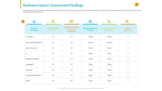 How_Aviation_Industry_Coping_With_COVID_19_Pandemic_Business_Impact_Assessment_Findings_Sample_PDF_Slide_1.jpg