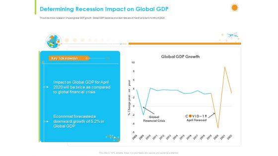 How_Aviation_Industry_Coping_With_COVID_19_Pandemic_Determining_Recession_Impact_On_Global_GDP_Graphics_PDF_Slide_1.jpg