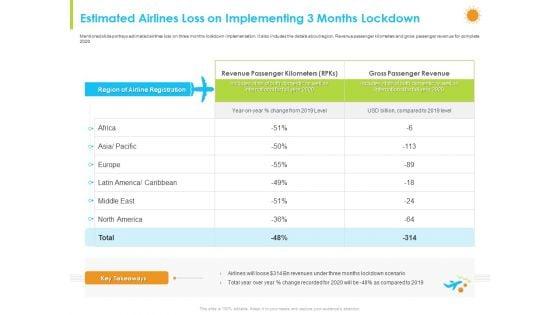 How_Aviation_Industry_Coping_With_COVID_19_Pandemic_Estimated_Airlines_Loss_On_Implementing_3_Months_Lockdown_Icons_PDF_Slide_1.jpg