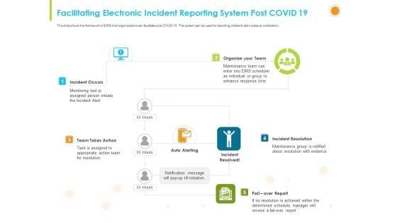 How_Aviation_Industry_Coping_With_COVID_19_Pandemic_Facilitating_Electronic_Incident_Reporting_System_Post_COVID_19_Topics_PDF_Slide_1.jpg