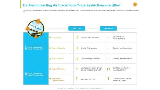How_Aviation_Industry_Coping_With_COVID_19_Pandemic_Factors_Impacting_Air_Travel_Fare_Once_Restrictions_Are_Lifted_Rules_PDF_Slide_1.jpg