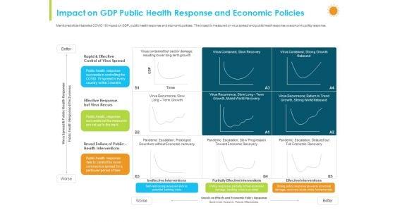How_Aviation_Industry_Coping_With_COVID_19_Pandemic_Impact_On_GDP_Public_Health_Response_And_Economic_Policies_Template_PDF_Slide_1.jpg