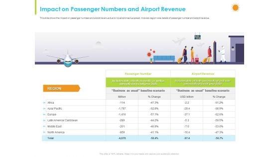 How_Aviation_Industry_Coping_With_COVID_19_Pandemic_Impact_On_Passenger_Numbers_And_Airport_Revenue_Demonstration_PDF_Slide_1.jpg