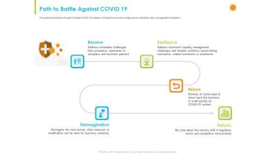 How_Aviation_Industry_Coping_With_COVID_19_Pandemic_Ppt_PowerPoint_Presentation_Complete_Deck_With_Slides_Slide_50.jpg