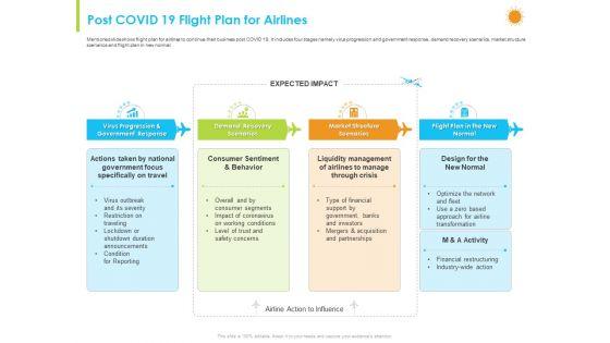 How_Aviation_Industry_Coping_With_COVID_19_Pandemic_Ppt_PowerPoint_Presentation_Complete_Deck_With_Slides_Slide_53.jpg