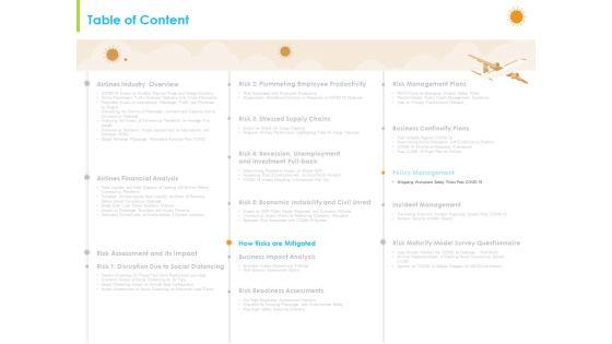 How_Aviation_Industry_Coping_With_COVID_19_Pandemic_Ppt_PowerPoint_Presentation_Complete_Deck_With_Slides_Slide_54.jpg
