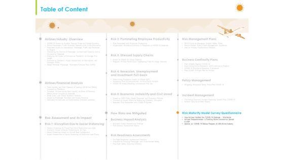How_Aviation_Industry_Coping_With_COVID_19_Pandemic_Ppt_PowerPoint_Presentation_Complete_Deck_With_Slides_Slide_59.jpg