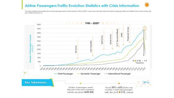 How_Aviation_Industry_Coping_With_COVID_19_Pandemic_Ppt_PowerPoint_Presentation_Complete_Deck_With_Slides_Slide_5.jpg