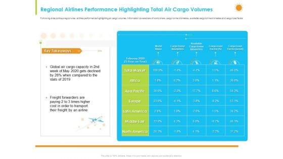 How_Aviation_Industry_Coping_With_COVID_19_Pandemic_Regional_Airlines_Performance_Highlighting_Total_Air_Cargo_Volumes_Formats_PDF_Slide_1.jpg