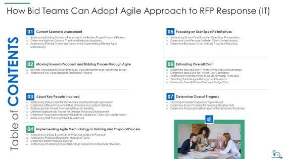 How_Bidding_Teams_Can_Embrace_Agile_Method_To_RFP_Response_IT_Ppt_PowerPoint_Presentation_Complete_Deck_With_Slides_Slide_3.jpg
