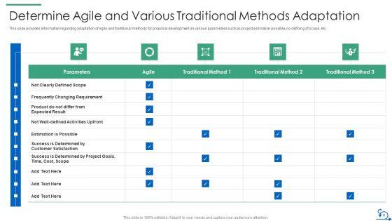 How_Bidding_Teams_Can_Embrace_Agile_Method_To_RFP_Response_IT_Ppt_PowerPoint_Presentation_Complete_Deck_With_Slides_Slide_6.jpg