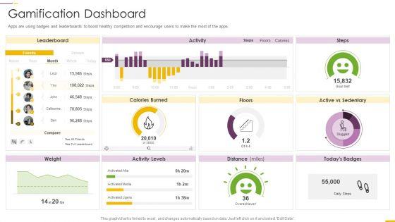 How_Build_Gamification_Advertising_Plan_Gamification_Dashboard_Ppt_Model_Slide_PDF_Slide_1.jpg