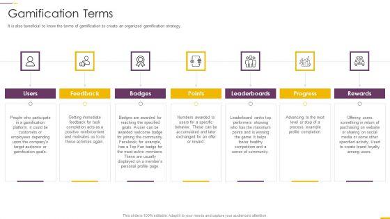 How_Build_Gamification_Advertising_Plan_Gamification_Terms_Ppt_Show_Example_Topics_PDF_Slide_1.jpg