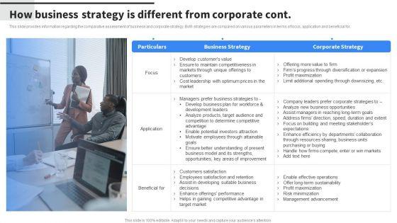 How_Business_Strategy_Is_Different_From_Corporate_Brochure_PDF_Slide_2.jpg