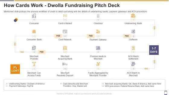How_Cards_Work_Dwolla_Fundraising_Pitch_Deck_Ppt_Show_Clipart_PDF_Slide_1.jpg