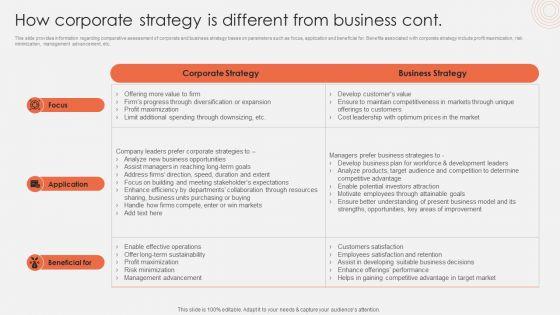 How_Corporate_Strategy_Is_Different_From_Business_Infographics_PDF_Slide_2.jpg