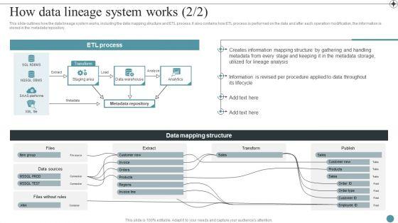 How_Data_Lineage_System_Works_Deploying_Data_Lineage_IT_Pictures_PDF_Slide_1.jpg
