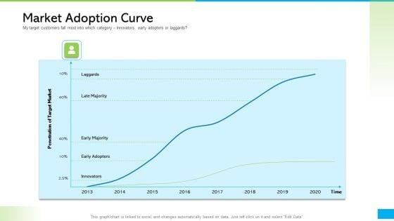 How_Develop_Perfect_Growth_Strategy_For_Your_Company_Market_Adoption_Curve_Ppt_Infographic_Template_Influencers_PDF_Slide_1.jpg