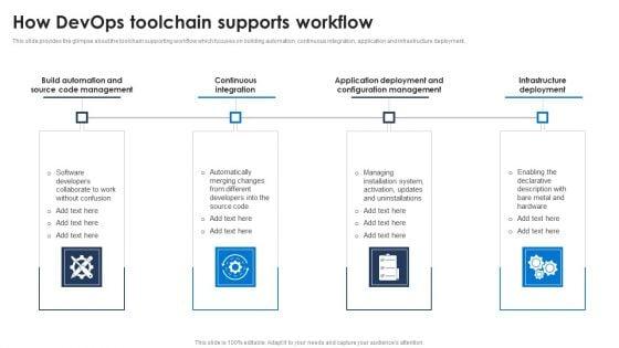 How_Devops_Toolchain_Supports_Workflow_Ppt_PowerPoint_Presentation_File_Example_File_PDF_Slide_1.jpg