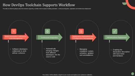 How_Devops_Toolchain_Supports_Workflow_Ppt_PowerPoint_Presentation_File_Styles_PDF_Slide_1.jpg