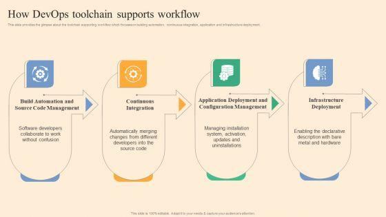 How_Devops_Toolchain_Supports_Workflow_Ppt_Styles_Designs_PDF_Slide_1.jpg