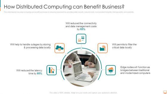 How_Distributed_Computing_Can_Benefit_Business_Ppt_Portfolio_Designs_PDF_Slide_1.jpg