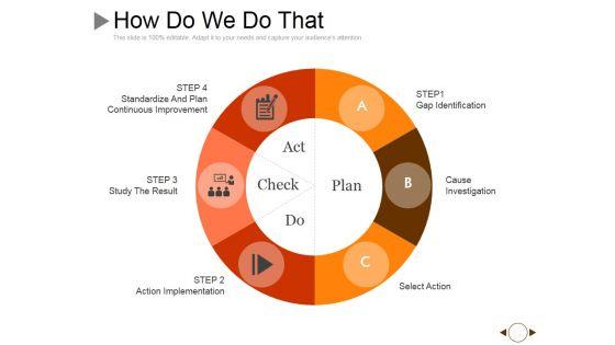 How_Do_We_Do_That_Ppt_PowerPoint_Presentation_Pictures_Graphics_Example_Slide_1.jpg