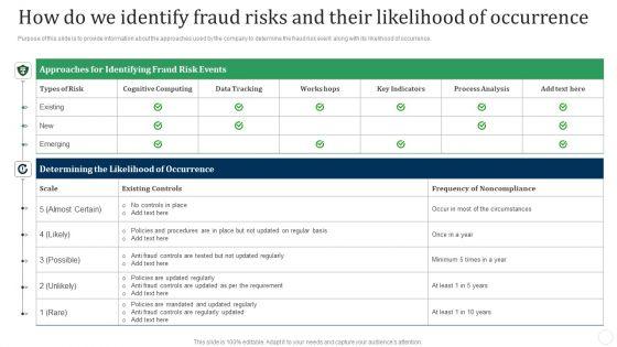 How_Do_We_Identify_Fraud_Risks_And_Their_Likelihood_Of_Occurrence_Fraud_Threat_Administration_Guide_Download_PDF_Slide_1.jpg