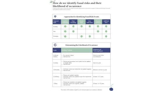 How_Do_We_Identify_Fraud_Risks_And_Their_Likelihood_One_Pager_Sample_Example_Document_Slide_1.jpg