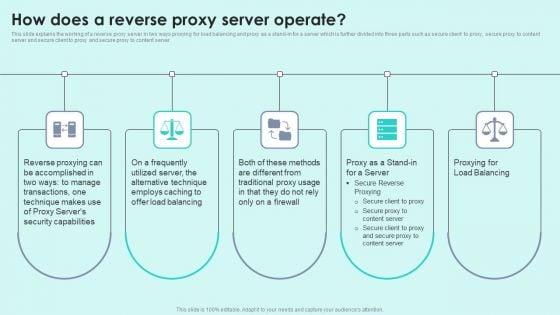 How_Does_A_Reverse_Proxy_Server_Operate_Reverse_Proxy_For_Load_Balancing_Infographics_PDF_Slide_1.jpg