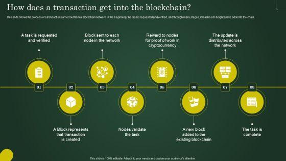How_Does_A_Transaction_Get_Into_The_Blockchain_Involving_Cryptographic_Ledger_To_Enhance_Icons_PDF_Slide_1.jpg