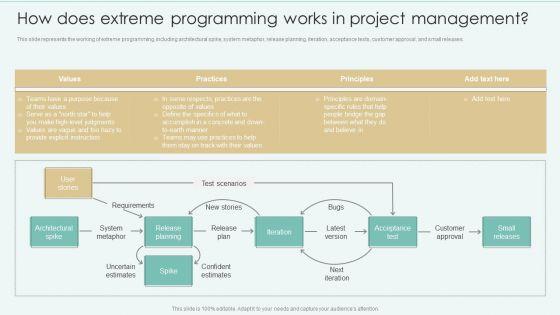 How_Does_Extreme_Programming_Works_In_Project_Management_Topics_PDF_Slide_1.jpg