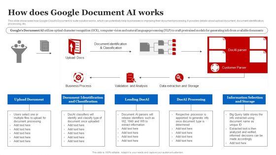How_Does_Google_Document_AI_Works_Summary_PDF_Slide_1.jpg