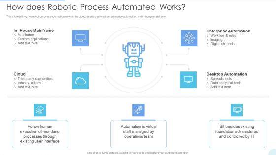 How_Does_Robotic_Process_Automated_Works_Formats_PDF_Slide_1.jpg