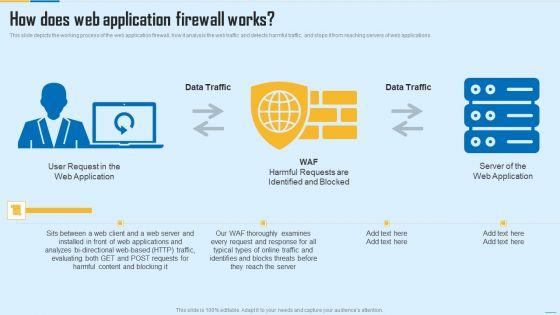 How_Does_Web_Application_Firewall_Works_WAF_Platform_Demonstration_PDF_Slide_1.jpg
