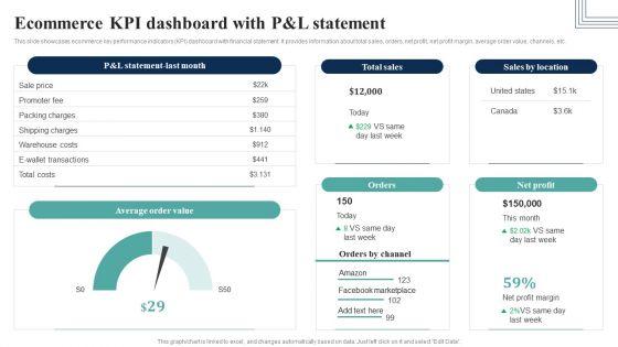 How_Electronic_Commerce_Financial_Procedure_Can_Be_Enhanced_Ecommerce_Kpi_Dashboard_Slides_PDF_Slide_1.jpg
