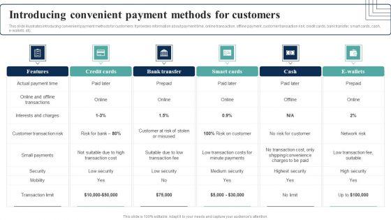 How_Electronic_Commerce_Financial_Procedure_Can_Be_Enhanced_Introducing_Convenient_Payment_Methods_For_Customers_Download_PDF_Slide_1.jpg