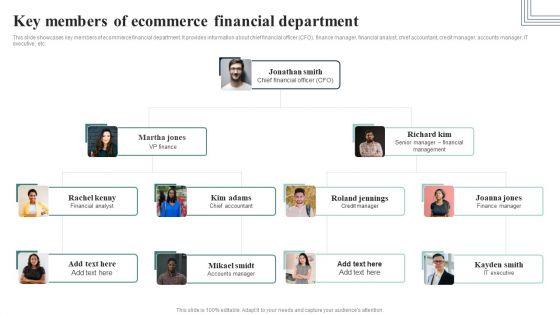 How_Electronic_Commerce_Financial_Procedure_Can_Be_Enhanced_Key_Members_Of_Ecommerce_Financial_Department_Professional_PDF_Slide_1.jpg