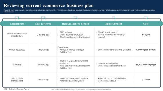 How_Electronic_Commerce_Financial_Procedure_Can_Be_Enhanced_Reviewing_Current_Ecommerce_Business_Plan_Background_PDF_Slide_1.jpg