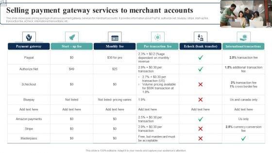 How_Electronic_Commerce_Financial_Procedure_Can_Be_Enhanced_Selling_Payment_Gateway_Services_To_Merchant_Accounts_Demonstration_PDF_Slide_1.jpg