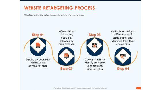 How_Increase_Sales_Conversions_Retargeting_Strategies_Website_Retargeting_Process_Topics_PDF_Slide_1.jpg