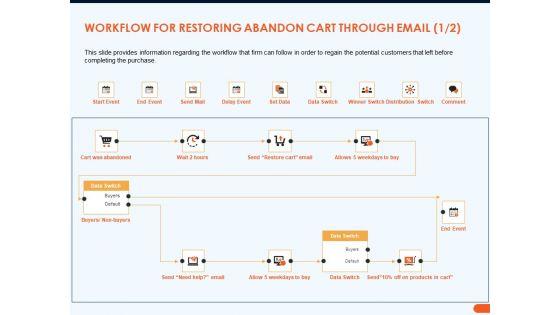 How_Increase_Sales_Conversions_Retargeting_Strategies_Workflow_For_Restoring_Abandon_Cart_Through_Email_Data_Download_PDF_Slide_1.jpg