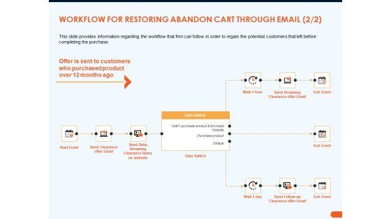 How_Increase_Sales_Conversions_Retargeting_Strategies_Workflow_For_Restoring_Abandon_Cart_Through_Email_Graphics_PDF_Slide_1.jpg