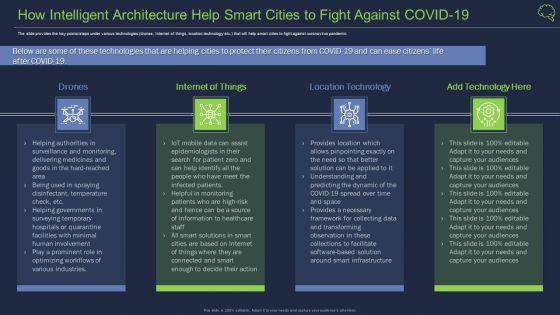 How_Intelligent_Architecture_Help_Smart_Cities_To_Fight_Against_COVID_19_Information_PDF_Slide_1.jpg