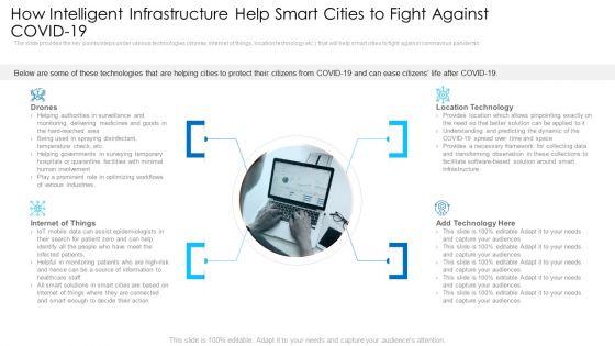 How_Intelligent_Infrastructure_Help_Smart_Cities_To_Fight_Against_Covid19_Demonstration_PDF_Slide_1.jpg