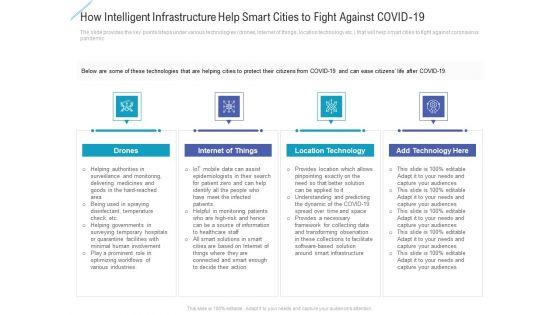 How_Intelligent_Infrastructure_Help_Smart_Cities_To_Fight_Against_Covid_19_Summary_PDF_Slide_1.jpg