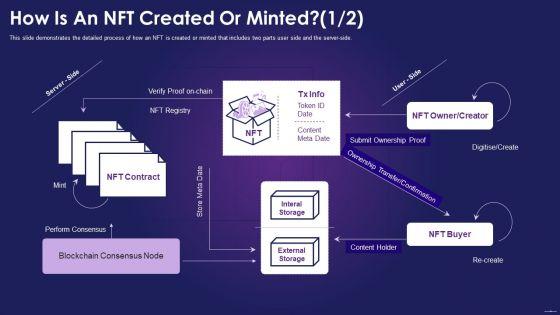 How_Is_An_NFT_Created_Or_Minted_Ppt_Model_Ideas_PDF_Slide_1.jpg