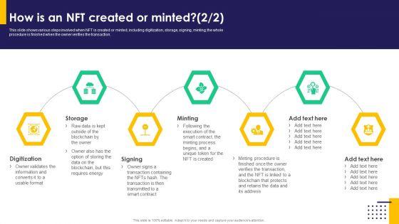 How_Is_An_NFT_Created_Or_Minted_Ppt_PowerPoint_Presentation_File_Inspiration_PDF_Slide_2.jpg