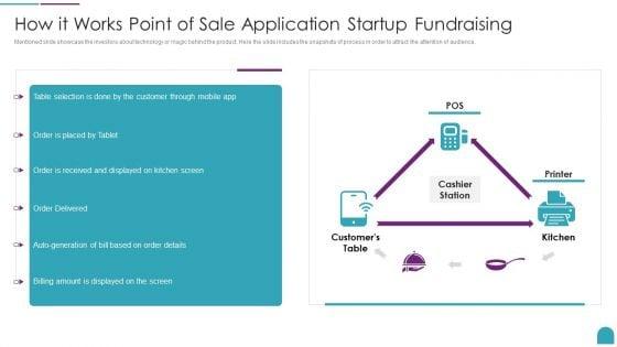 How_It_Works_Point_Of_Sale_Application_Startup_Fundraising_Background_PDF_Slide_1.jpg